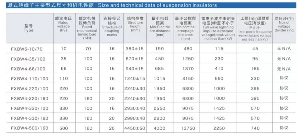 110 Kv Composite Polymer Silicone Rubber Tension Type Insulator