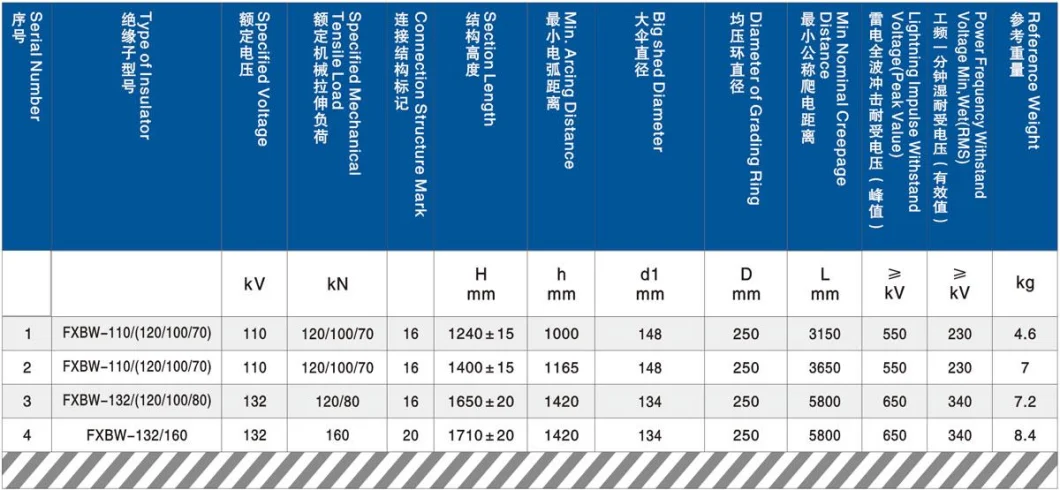 110kv (132kV) Composite Long Rod Suspension Type Insulator